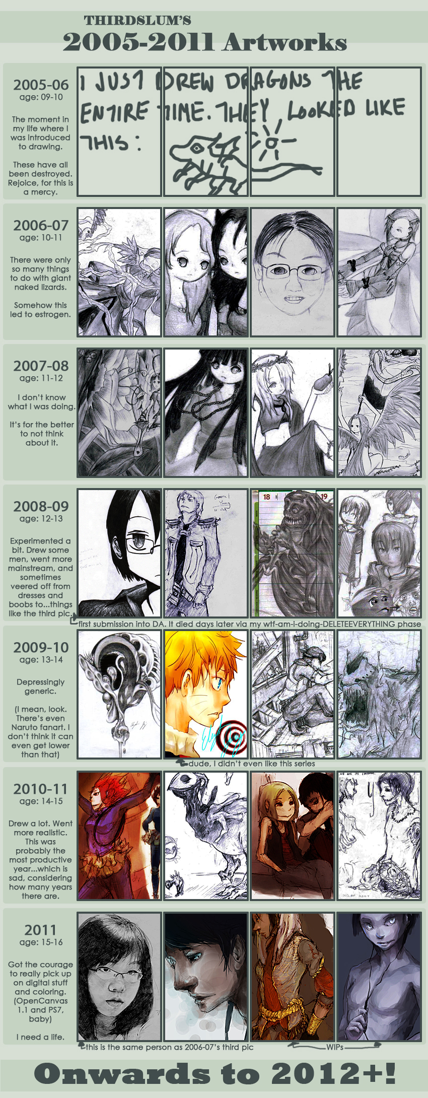 2005-11 improvement meme