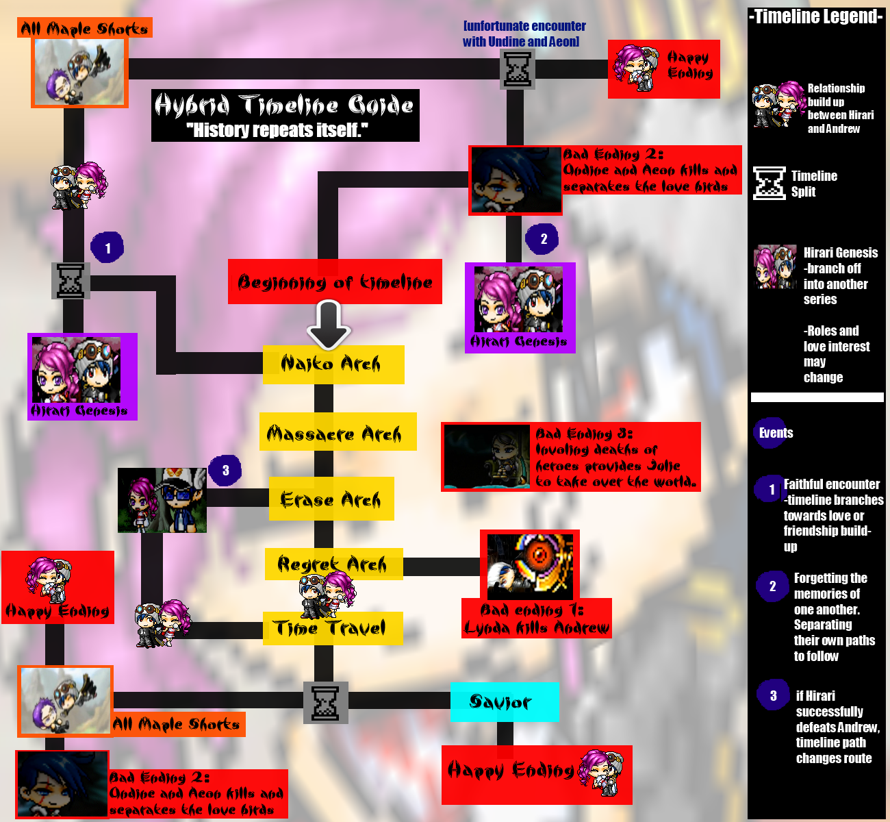 [2011] hybrid timeline Guide