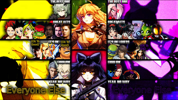 Bumbleby Dual MU Tier-List