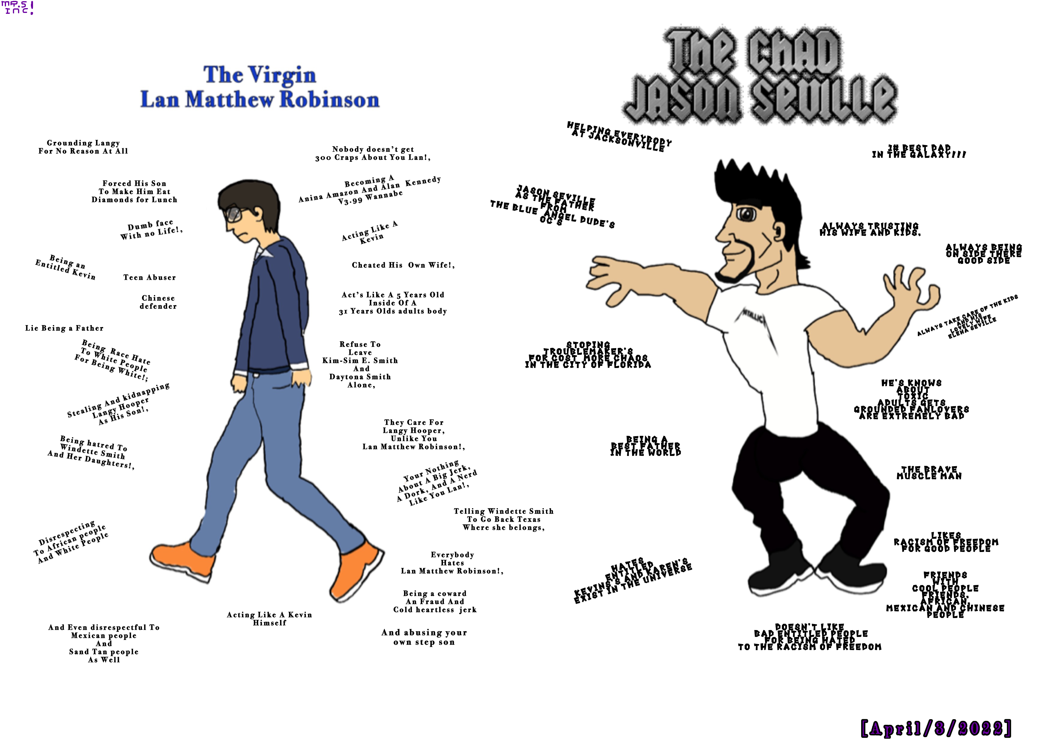 The Simp To Chad Meme (Chin And Face Scale) by Pedrew0 on DeviantArt