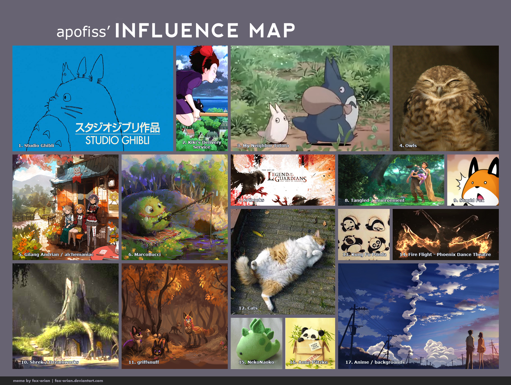 Influance Map! by Apofiss