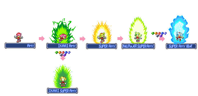 Amy Variants Amy Transformations by RockMan6493 on DeviantArt