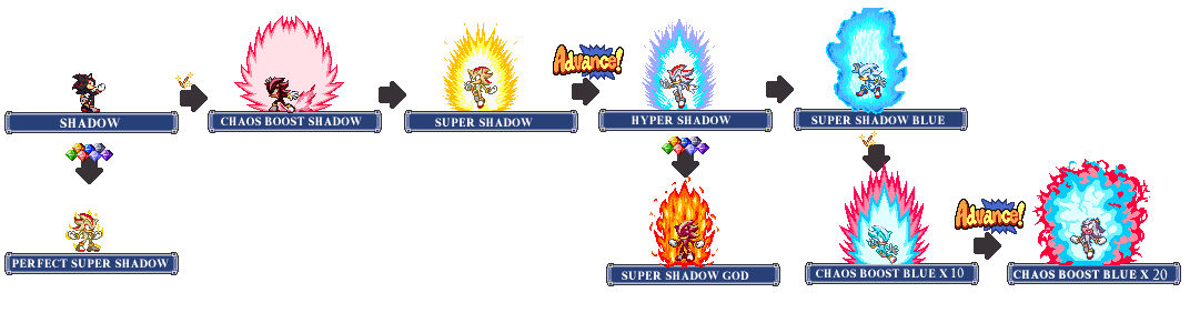 Shadow transformations by RockMan6493 on DeviantArt