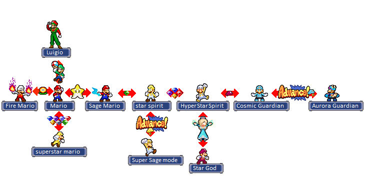 Temp Mario Mario Transformations v2 by RockMan6493 on DeviantArt