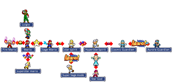 Mario Transformations v2 by RockMan6493 on DeviantArt