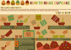 how to make cupcake