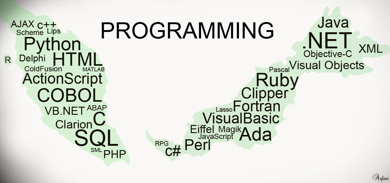 Programming WallPaper (Wide) by wLenth on DeviantArt