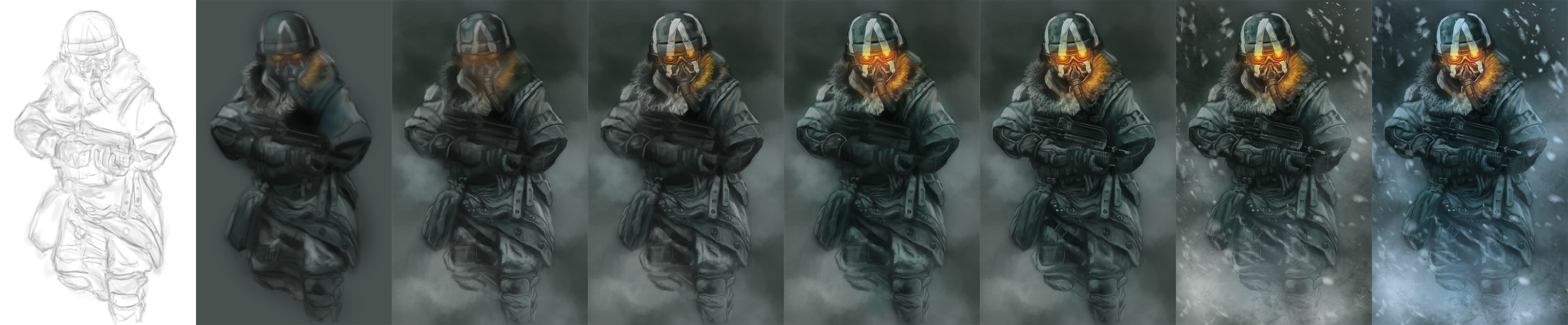 Killzone Study Process