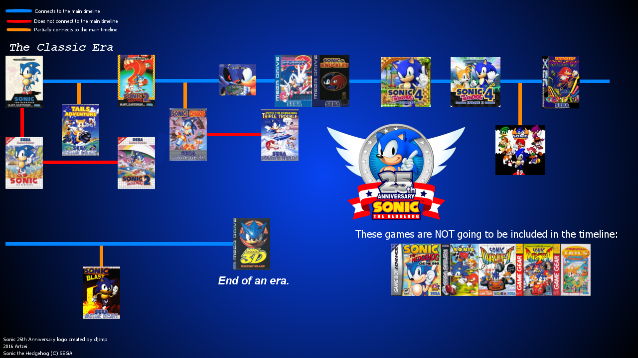 Sonic 25th Anniversary Timeline Part 1 by Artzei on DeviantArt