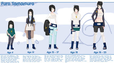 Furo Aging Sheet