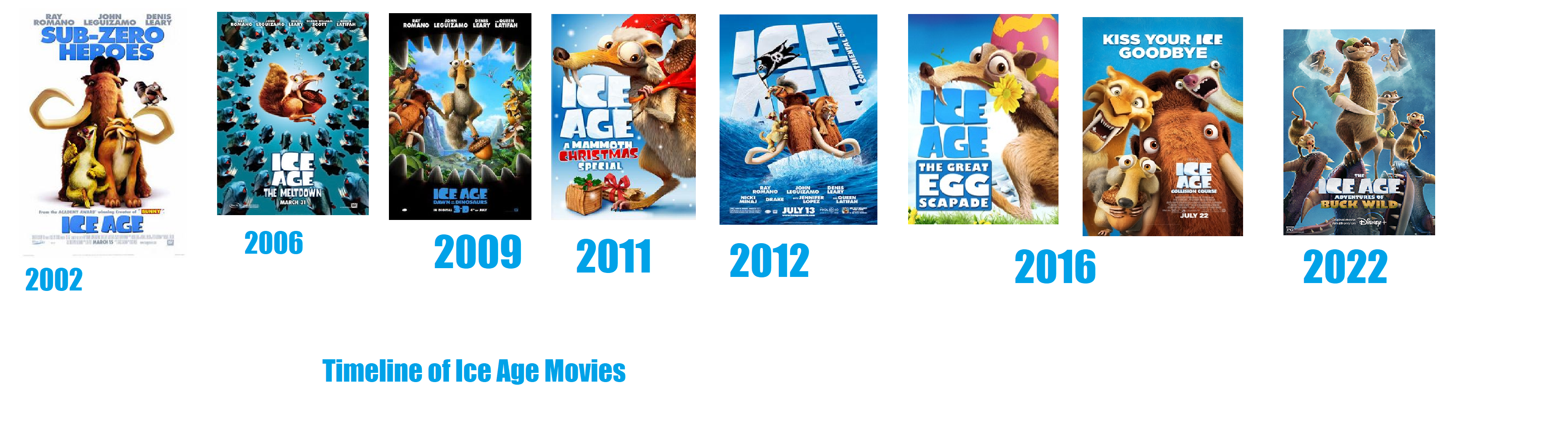 Ice Age Movies - Timeline Photos, Facebook