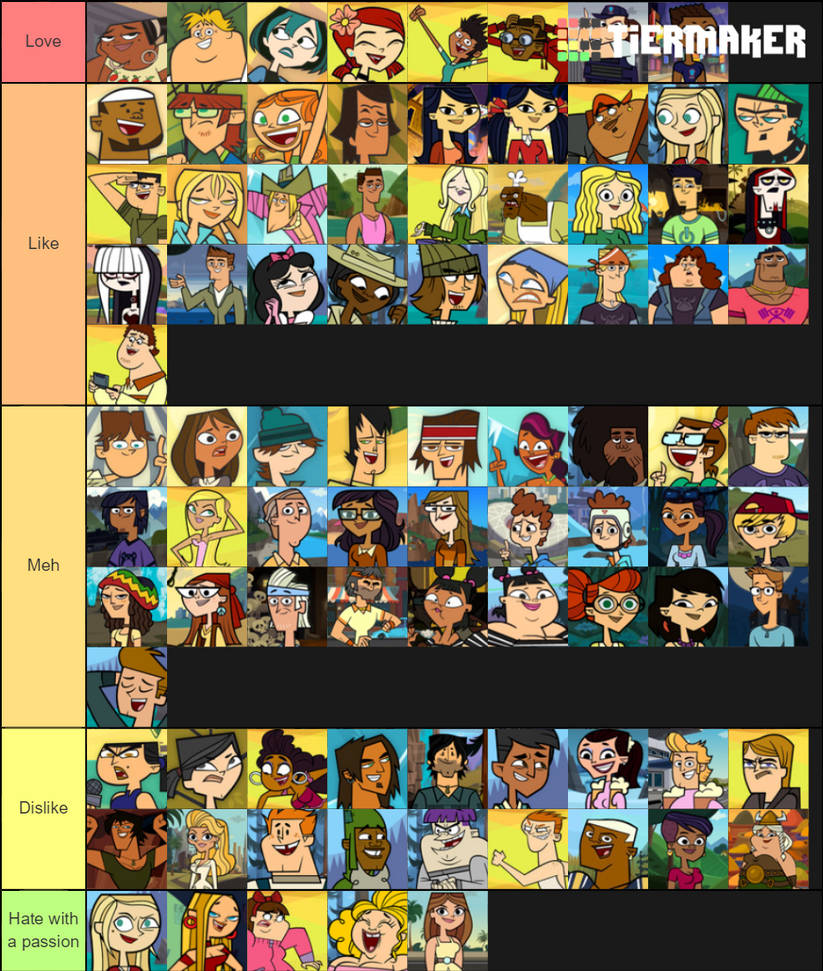 Total drama characters ranked by candycr on DeviantArt