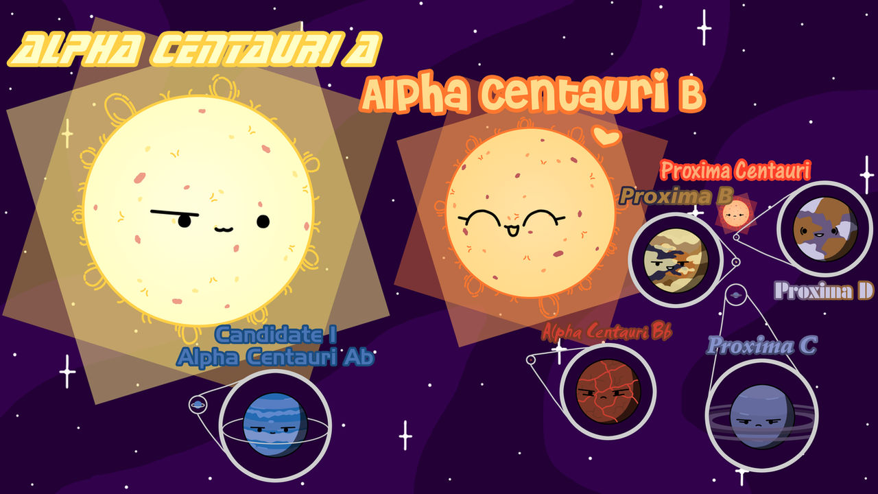 The Alpha Centauri System by 3dgar1234 on DeviantArt