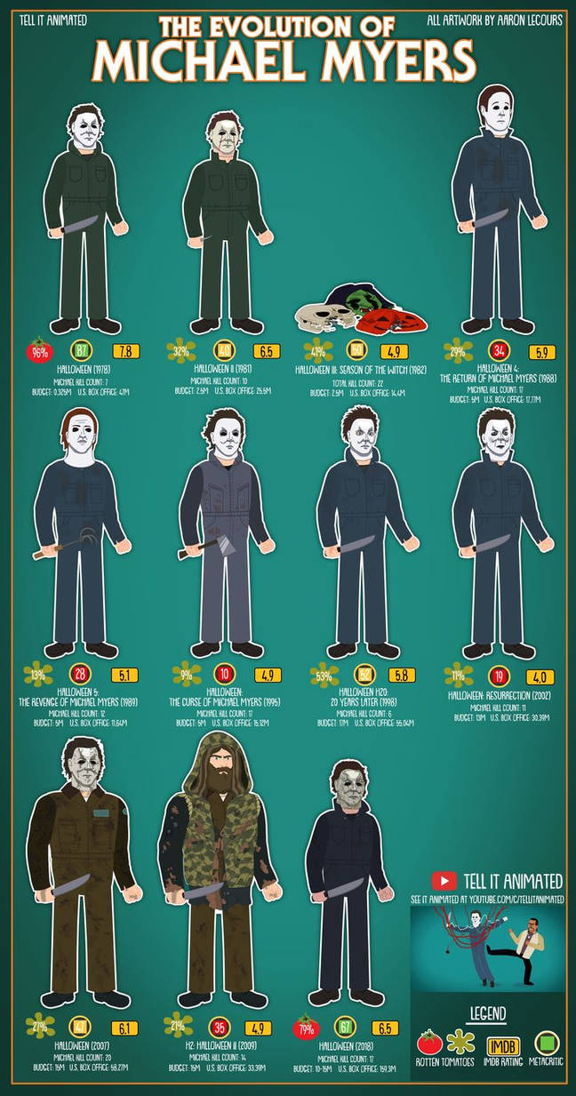 The Evolution Of Michael Myers By ShinRider On DeviantArt the-evolution-of-michael-myers-by-shinrider-on-deviantart
