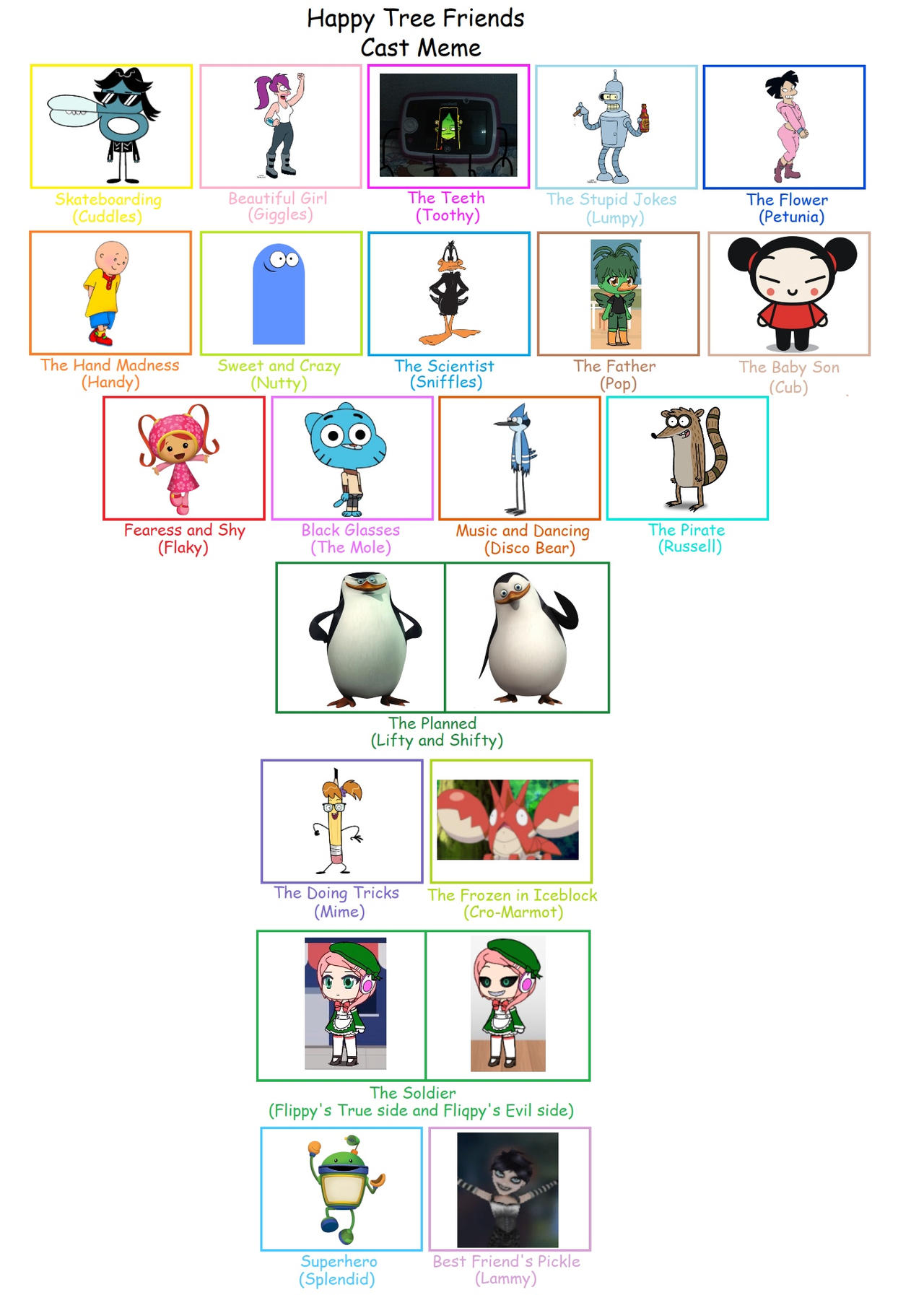 My Happy Tree Friends Recast Meme (Updated) by Hassdile on DeviantArt