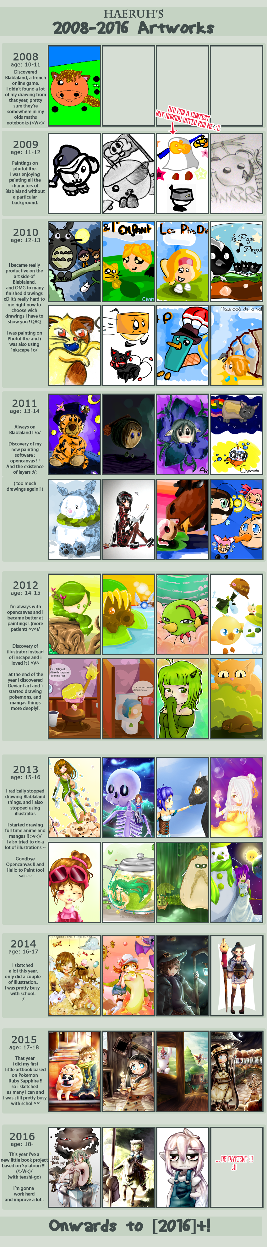 Improvement Meme. 2008 - 2016