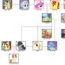 Fluttershy's Family Tree