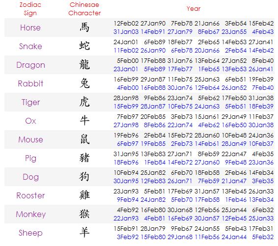 chinese signs dates chinese signs dates