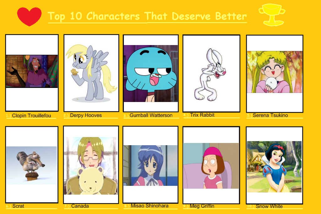 My top 10 favorite Fairy Tail characters by Anime--Bunny on DeviantArt