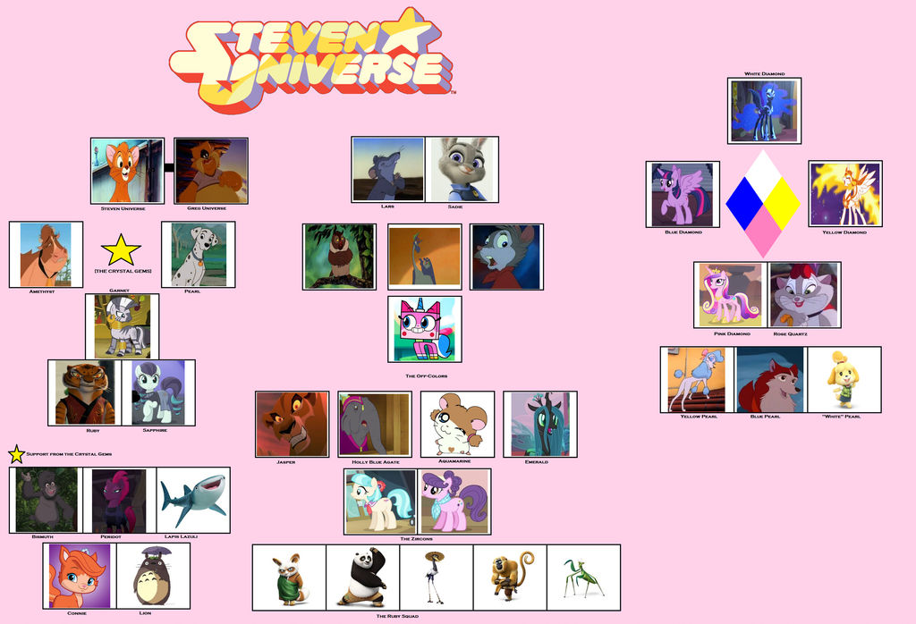 Oliver Universe (Fuller version) by WanderSong on DeviantArt