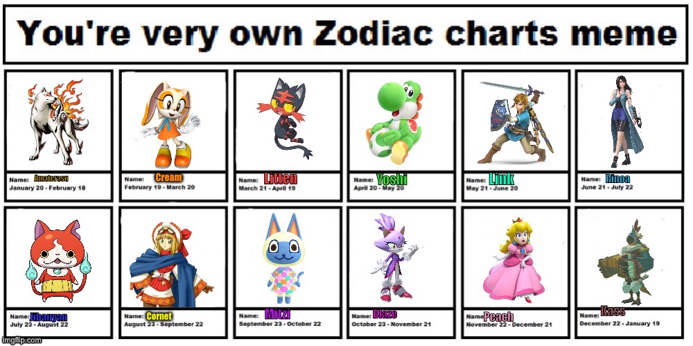 Video Game Character Zodiac Chart by WanderSong on DeviantArt