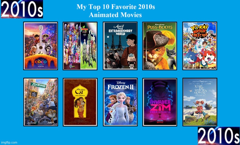 10 Best Animated Movies of the 2010s