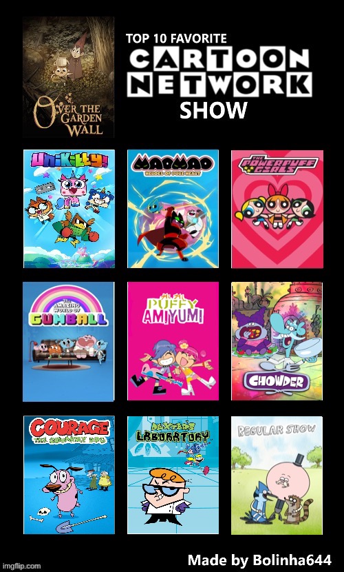 Top 9 favorite Cartoon Network shows : r/FavoriteMedia
