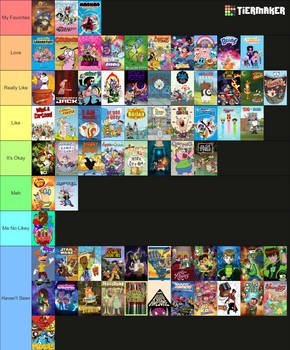Cartoon Network Show Tierlist