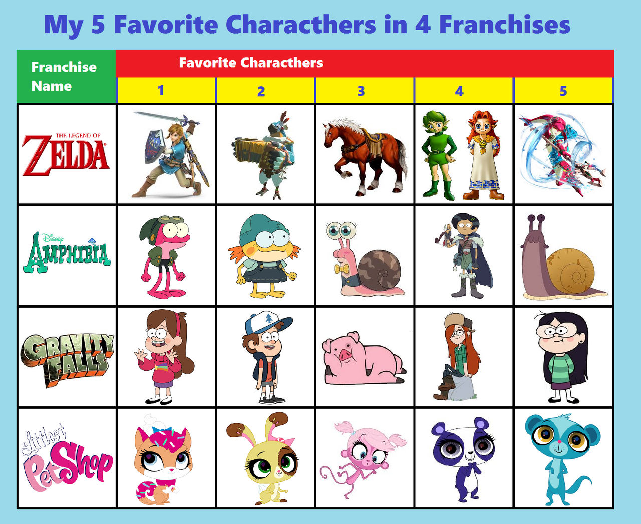 Bopper Character 5 Favorite Characters In 4 Franchises Part 6 by ClopinStarchbopper on ...