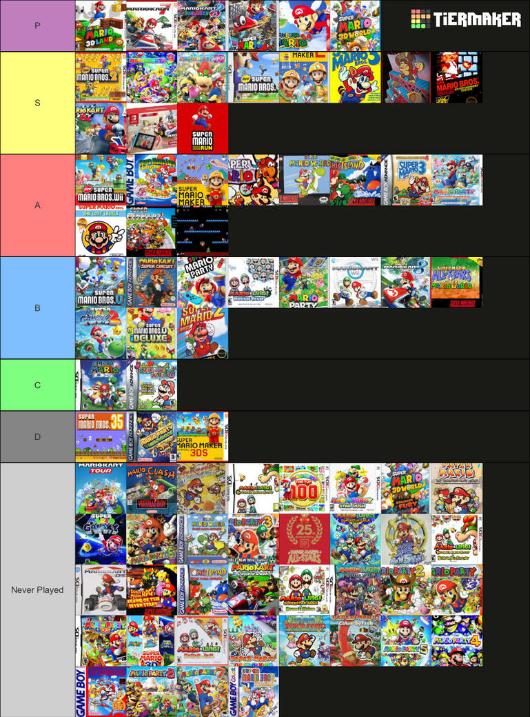 Mario Ranks Why not Rank Mario Games (Read description) by RedCat35 on DeviantArt