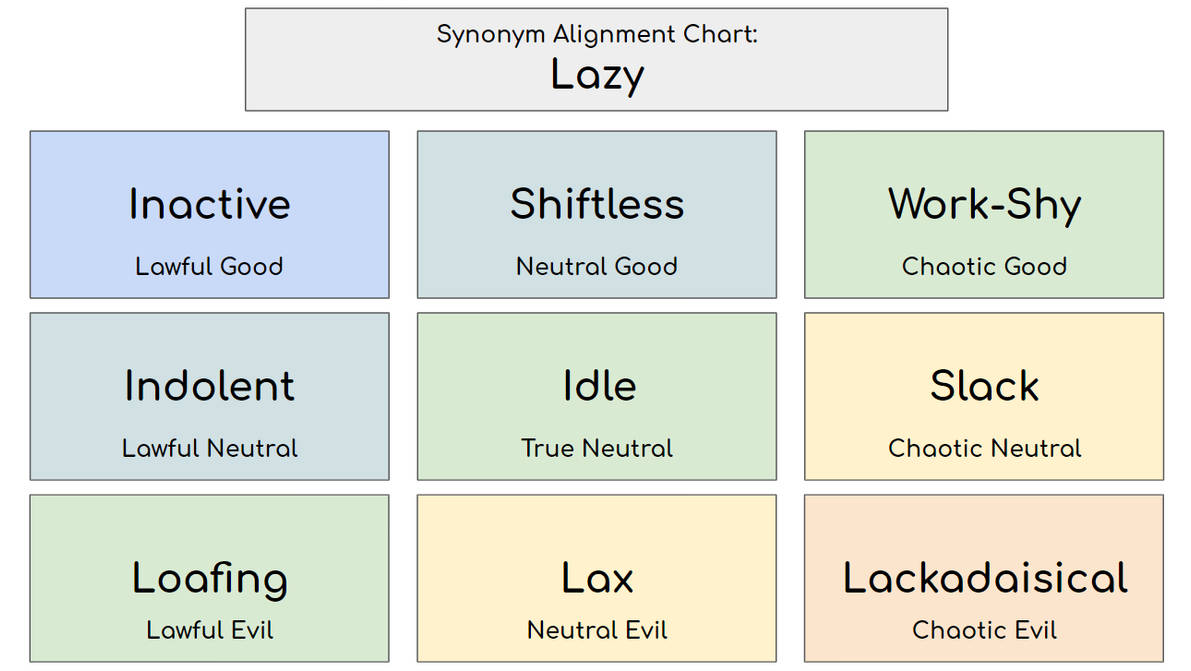 Synonym Alignment Chart: Crazy by Cyanesque111 on DeviantArt