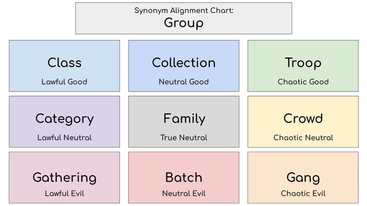 Alignment Dictionary Synonym For Align Information at Clifford Bloss blog
