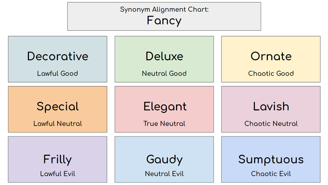 Synonym Alignment Chart Fancy By Cyanesque111 On Deviantart
