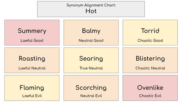 Synonym Alignment Chart: Crazy by Cyanesque111 on DeviantArt