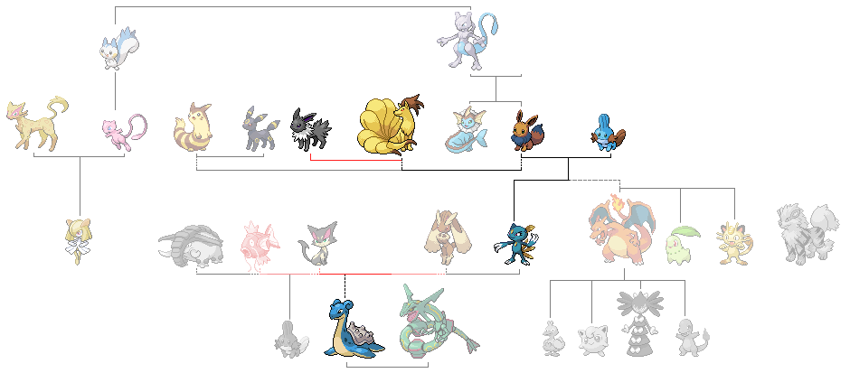 My Pokemon Type Tier List by clairinetr on DeviantArt