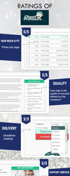 How to find a writing website? Ghost Professors by BirdJill