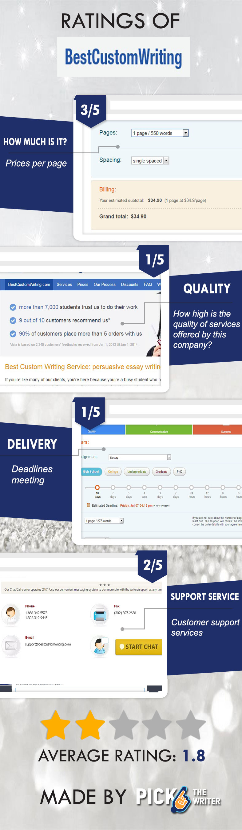 What is so exclusive about BestCustomWriting? by BirdJill