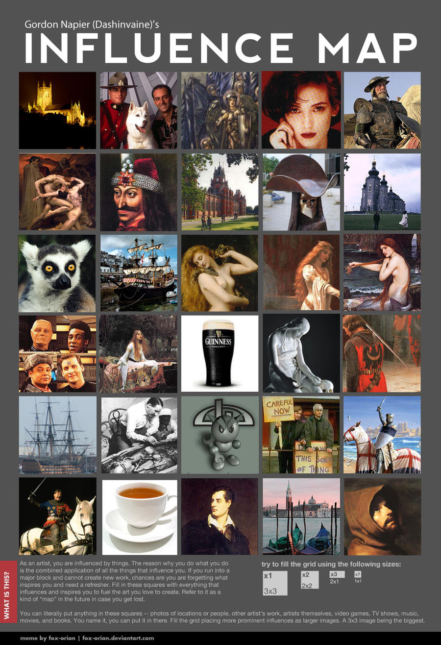 Influence Map