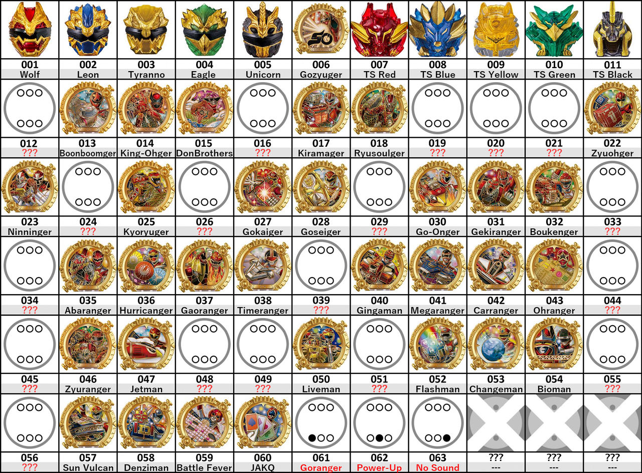 Sentai Rings All Code used by EternalRider97 on DeviantArt