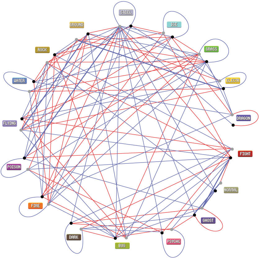 Basic Pokemon Element pokemon element wheel by starshine13z on DeviantArt