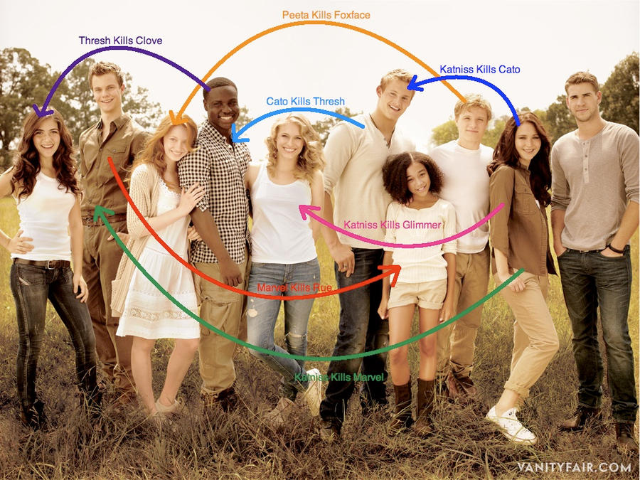 The Hunger Games Kill Summary by BoyWithAntlers on DeviantArt