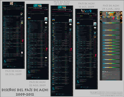 Historia de Pais de Agni 2009-2012