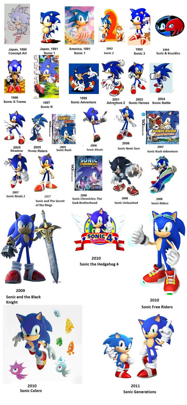History of Sonic the Hedgehog :UPDATED: by CadeTheHedgehog on DeviantArt