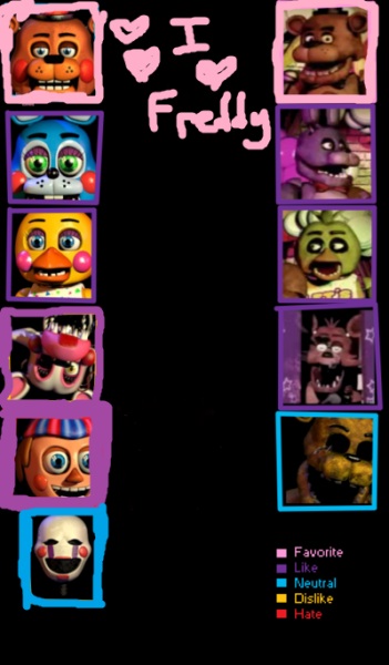 What FNAF Character are you