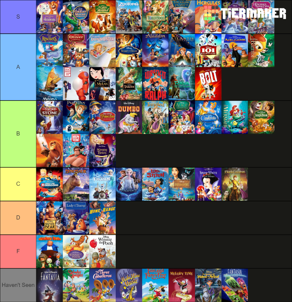 My Walt Disney Animated Canon Tier List By Richthevoicetrumpet On Deviantart My Walt Disney Animated Canon Tier List By Richthevoicetrumpet On Deviantart