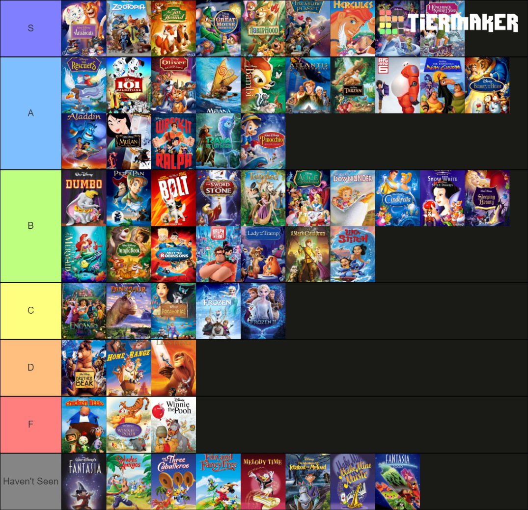 My Walt Disney Animated Canon Tier List by RichTheVoiceTrumpet on DeviantArt My Walt Disney Animated Canon Tier List by RichTheVoiceTrumpet on DeviantArt