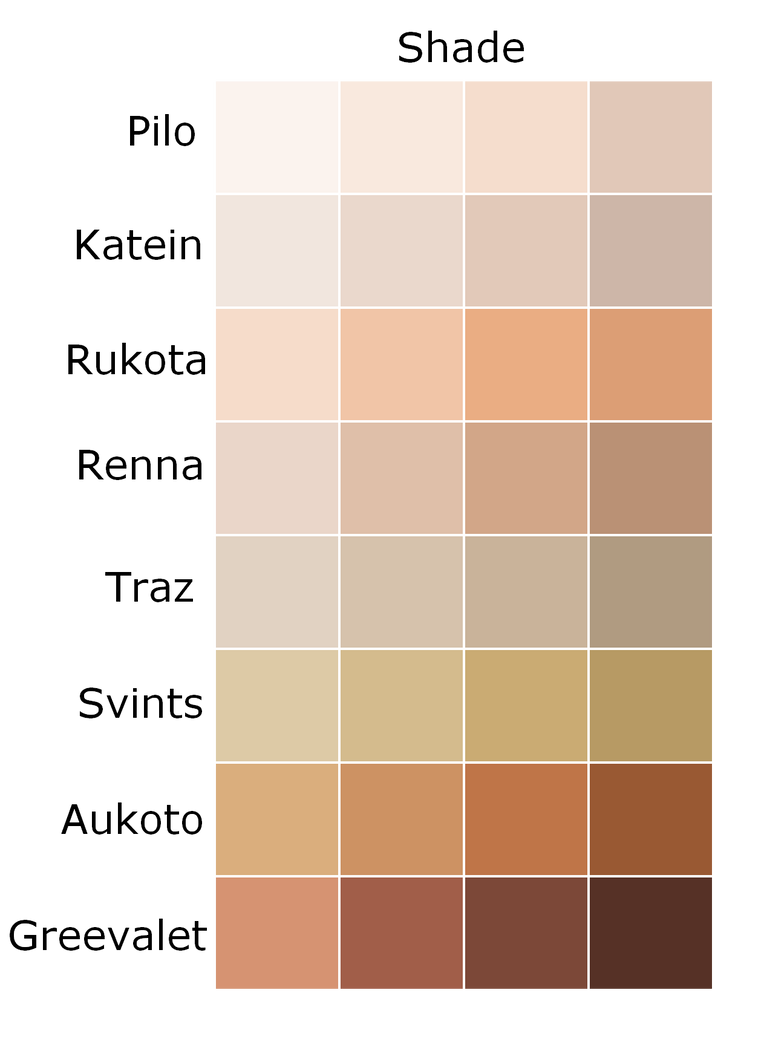 Skin Color Chart Gradient Imagentian Skin Colour Chart by Fenmirth on DeviantArt