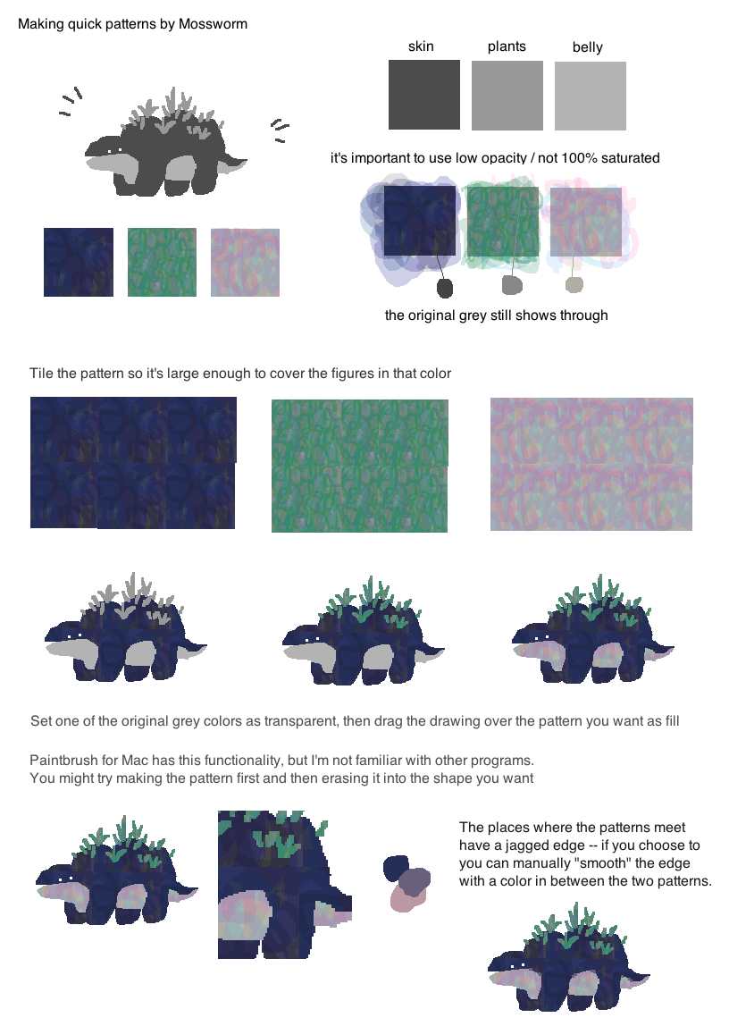 Pattern Tutorial by Mossworm on DeviantArt