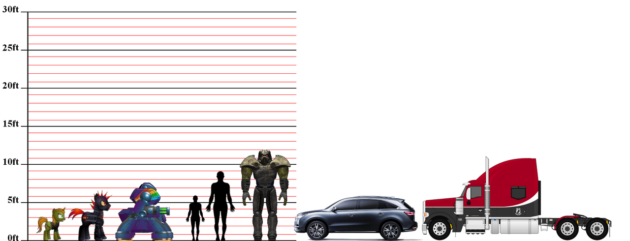height Comparison 2 by heavy97 on DeviantArt