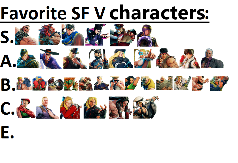 SFV's character model tier list based on looks, details and